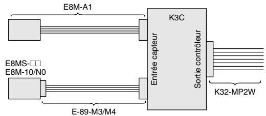 OMRON E8M - Combinaisons capteurs / contrôleurs - 1