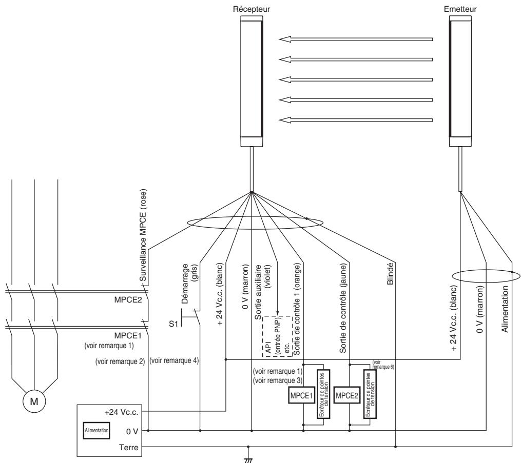 OMRON F3SL - Unités de relais de sécurité - 1