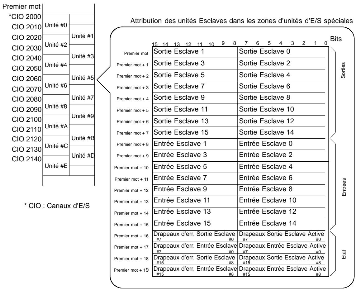 OMRON SRT1 - Examples : - 1