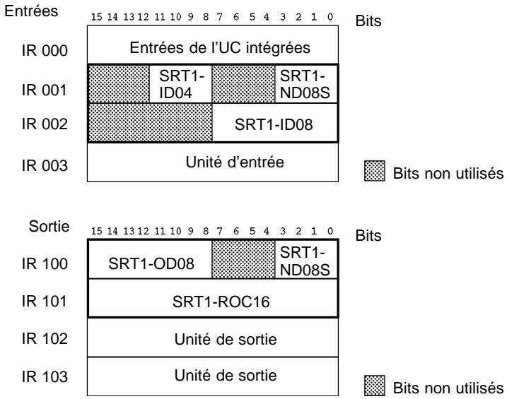 OMRON SRT1 - Exemple d'attribution des E/S (4 mots) - 2