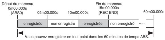 FOSTEX MR 8 - Méthode d'enregistrement - 1
