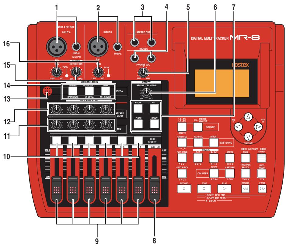 FOSTEX MR 8 - Face supérieure (partie gauche) - 1