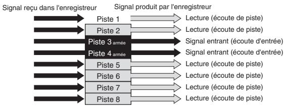 FOSTEX MR 8 - Ecoute d'entrée et écoute de reproduction - 1