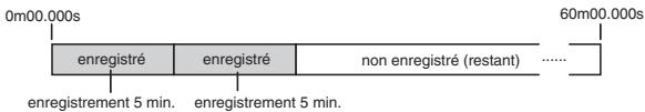 FOSTEX MR 8 - Méthode d'enregistrement - 2