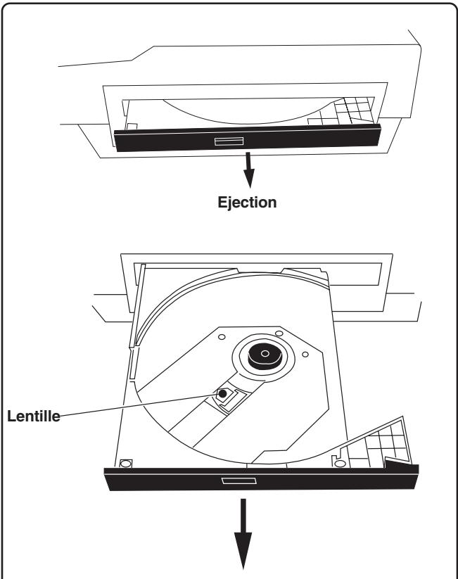 Ejection Lentille