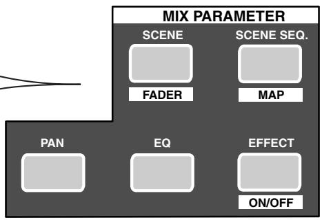 MIX PARAMETER SCENE SCENE SEQ. FADER MAP PAN EQ EFFECT ON/OFF