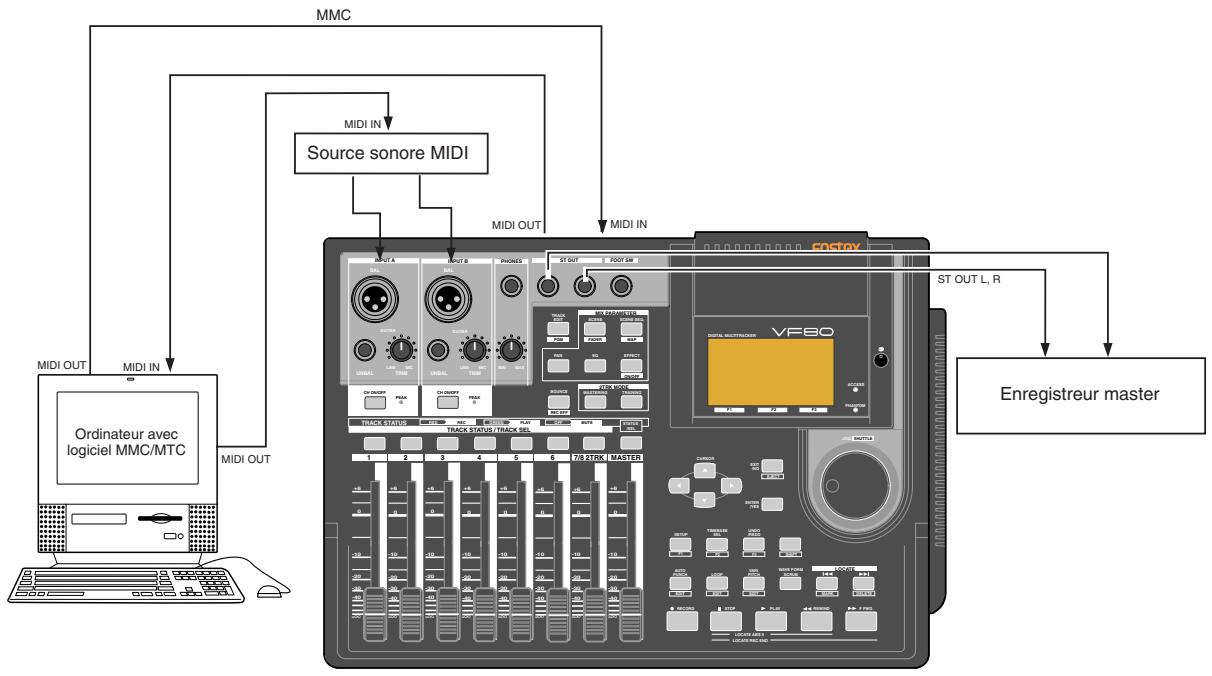 FOSTEX VF80 - Synchro MTC / Contrôle de machine par MIDI (MMC) - 1