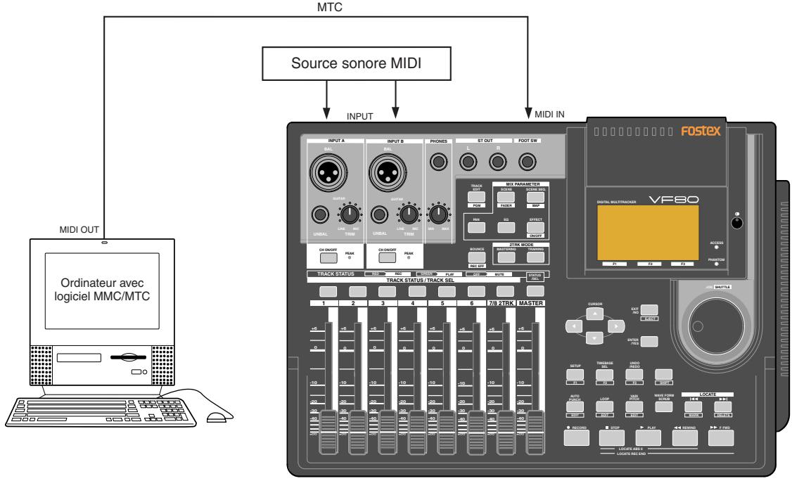 FOSTEX VF80 - Mode esclave synchronisé sur un équipement MIDI externe - 1