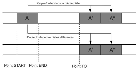 FOSTEX VF80 - Utilisez la molette [JOG] pour choisir le nombre désiré et pressez le bouton [ENTER/YES]. - 1