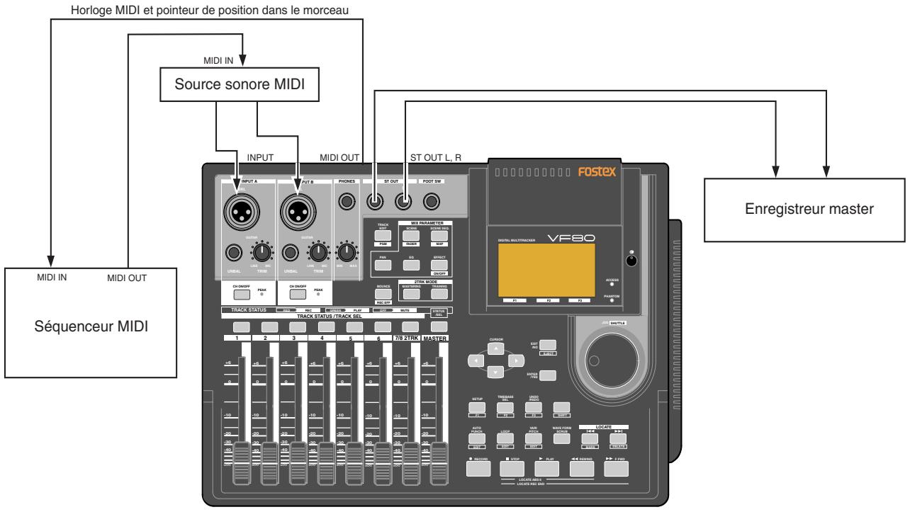FOSTEX VF80 - Système de synchronisation par horloge MIDI - 1