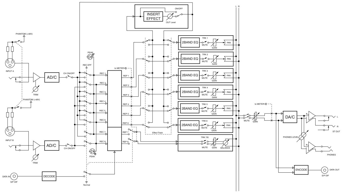 FOSTEX VF80 - Schéma synoptique - 2