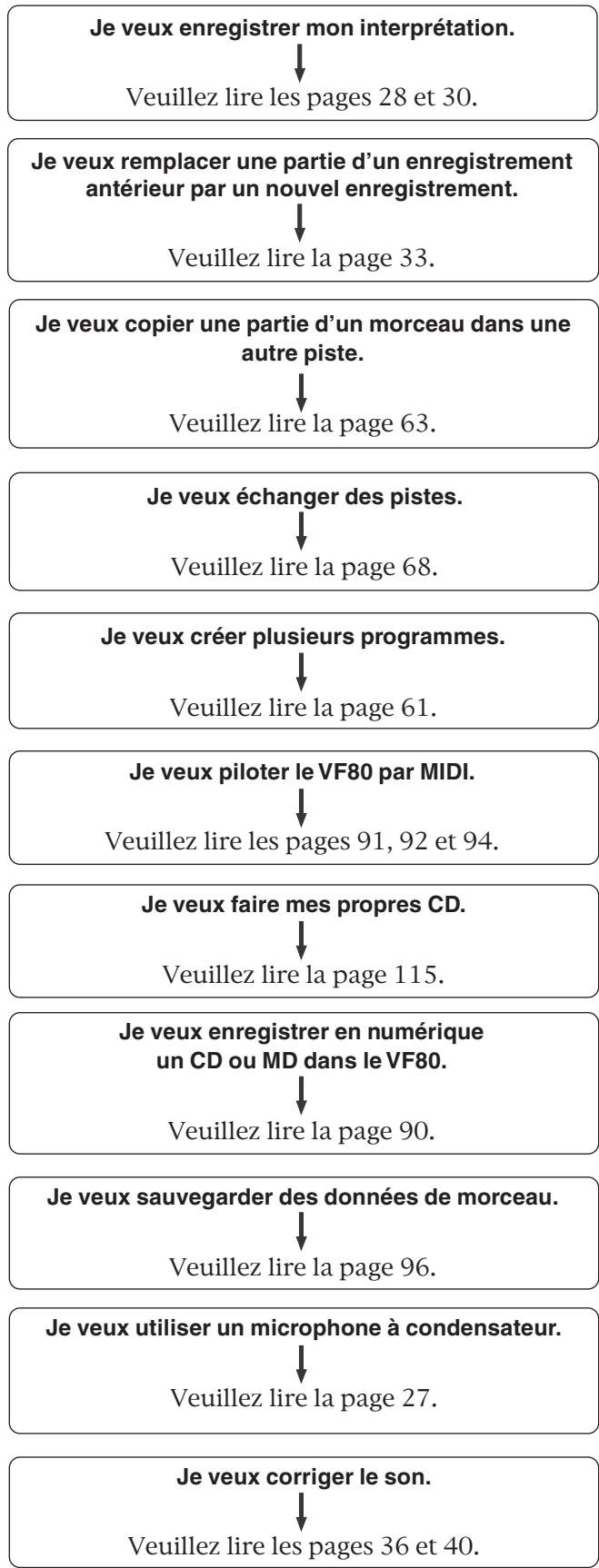 FOSTEX VF80 - Renvoi aux pages d'information par sujet - 1