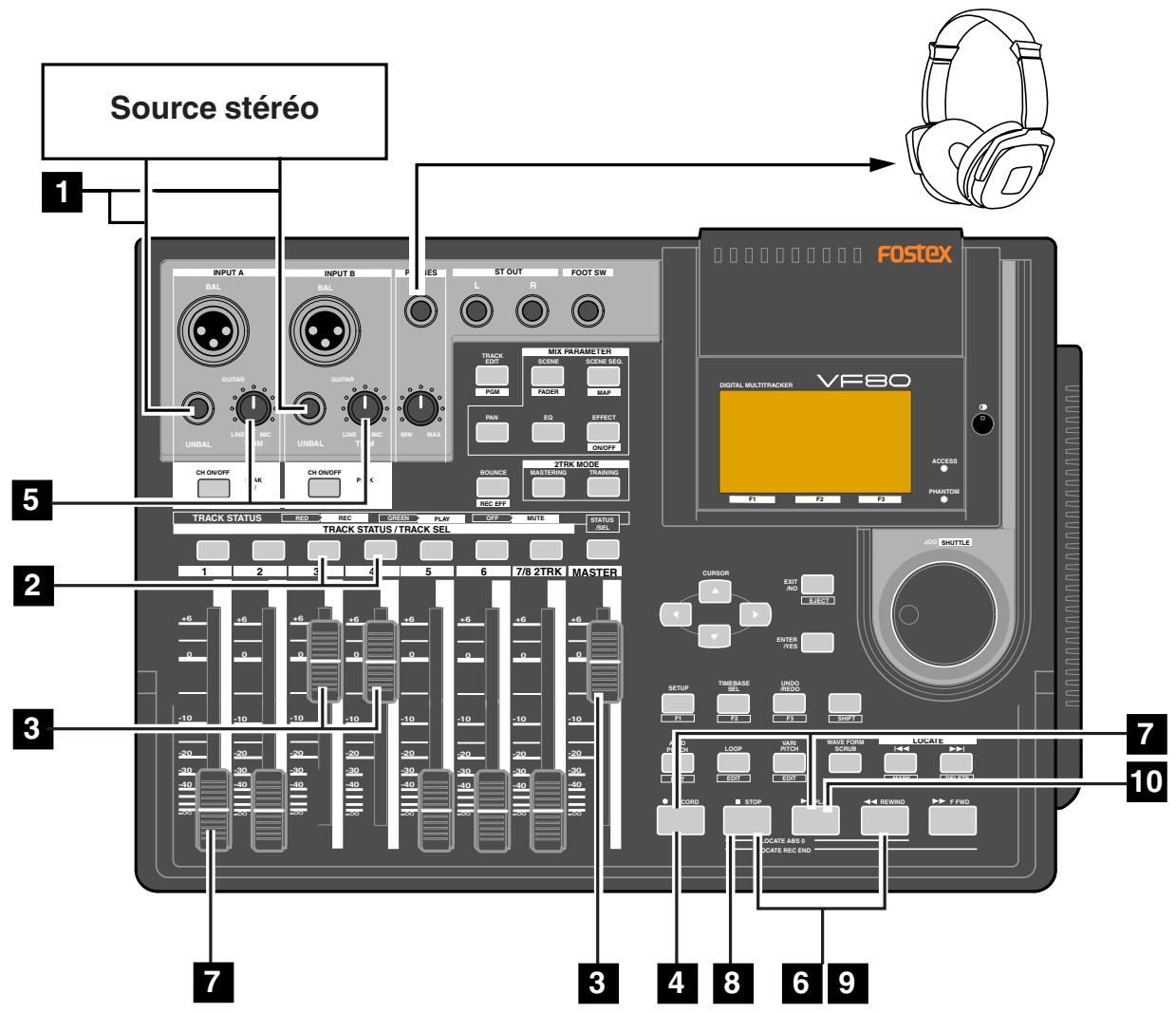 Source stéréo 1 INPUT A BAL GUITAR UNBAL LINE MIC M UNBAL LINE T MIC MIN MAX ST OUT L R FOOT SW 5 TRACK STATUS 1 2 3 4 5 6 7/8 2TRK REC EFP TRACK STATUS / TRACK SEL CURSOR EXIT IND EFFECT ACCESS PHANTOM F1 F2 F3 VFASTEX DIGITAL MULTITRACKER VF80 JOG SHUTTLE 3 -10 -10 -10 -10 -10 -10 -10 -10 -10 -10 -10 -10 -10 -10 -10 -10 -10 -10 -10 -10 -10 -10 -10 -10 -10 -15 -20 -20 -20 -20 -20 -20 -20 -20 -20 -20 -20 -20 -20 -20 -20 -20 -20 -20 -20 -20 -20 -20 -20 -20 -20 -25 -30 -30 -30 -30 -30 -30 -30 -30 -30 -30 -30 -30 -30 -30 -30 -30 -30 -30 -30 -30 -35 -40 -40 -40 -40 -40 -40 -40 -40 -40 -40 -45 -50 -50