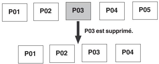 FOSTEX VF80 - Suppression d'un programme - 1