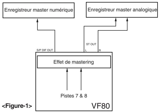 FOSTEX VF80 - Fonction de mastering interne - 1