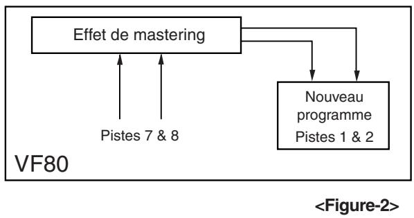 FOSTEX VF80 - Fonction de mastering interne - 2