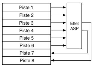 FOSTEX VF80 - Emploi de l'effet par insertion - 1