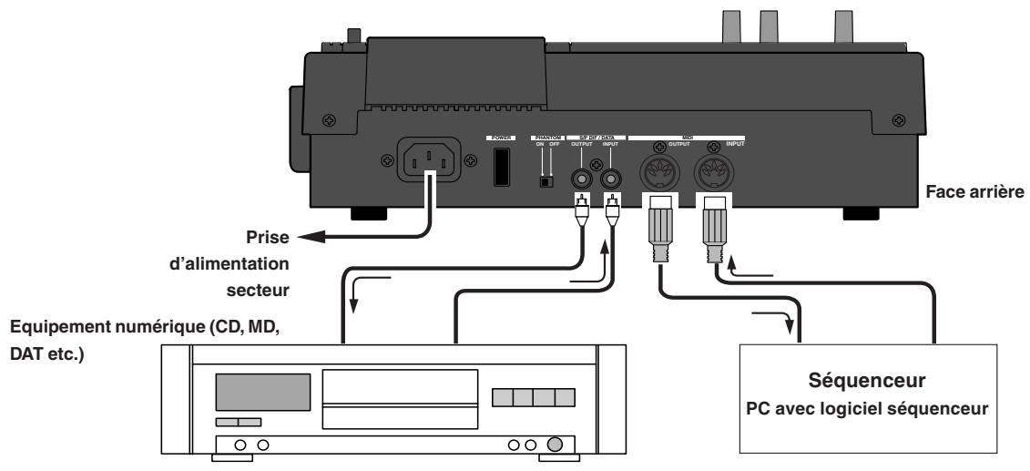 Face arrière Prise d'alimentation secteur Equipement numérique (CD, MD, DAT etc.) Séquenceur PC avec logiciel séquenceur