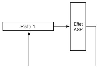 FOSTEX VF80 - Emploi de l'effet par insertion - 3