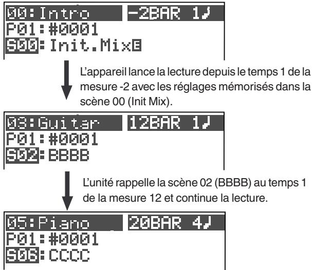 00: Intro -2BAR 1J P01: #0001 S00: Init.MixE L'appareil lance la lecture depuis le temps 1 de la mesure -2 avec les réglages mémorisés dans la scène 00 (Init Mix). 03: Guitar 12BAR 1J P01: #0001 S02: BBBB L'unité rappelle la scène 02 (BBBB) au temps 1 de la mesure 12 et continue la lecture. 05: Piano 20BAR 4J P01: #0001 S03: CCCC