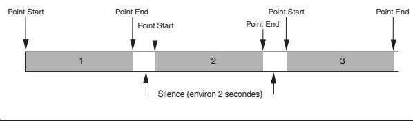 FOSTEX VF80 - Après avoir vérifié les points Start et End, pressez le bouton [EXIT/NO] pour quitter le mode d'édition de piste. - 1
