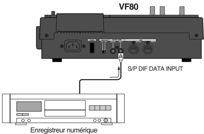 VF80 S/P DIF DATA INPUT Enregistreur numérique