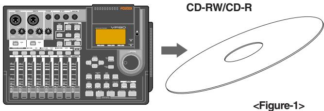CD-RW/CD-R