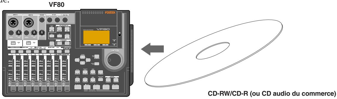VF80 FOSTEX VP80 CD-RW/CD-R (ou CD audio du commerce)