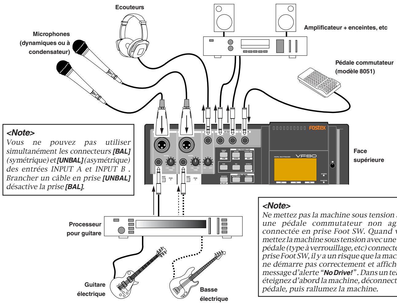 FOSTEX VF80EX - Connexion d'équipements externes - 1