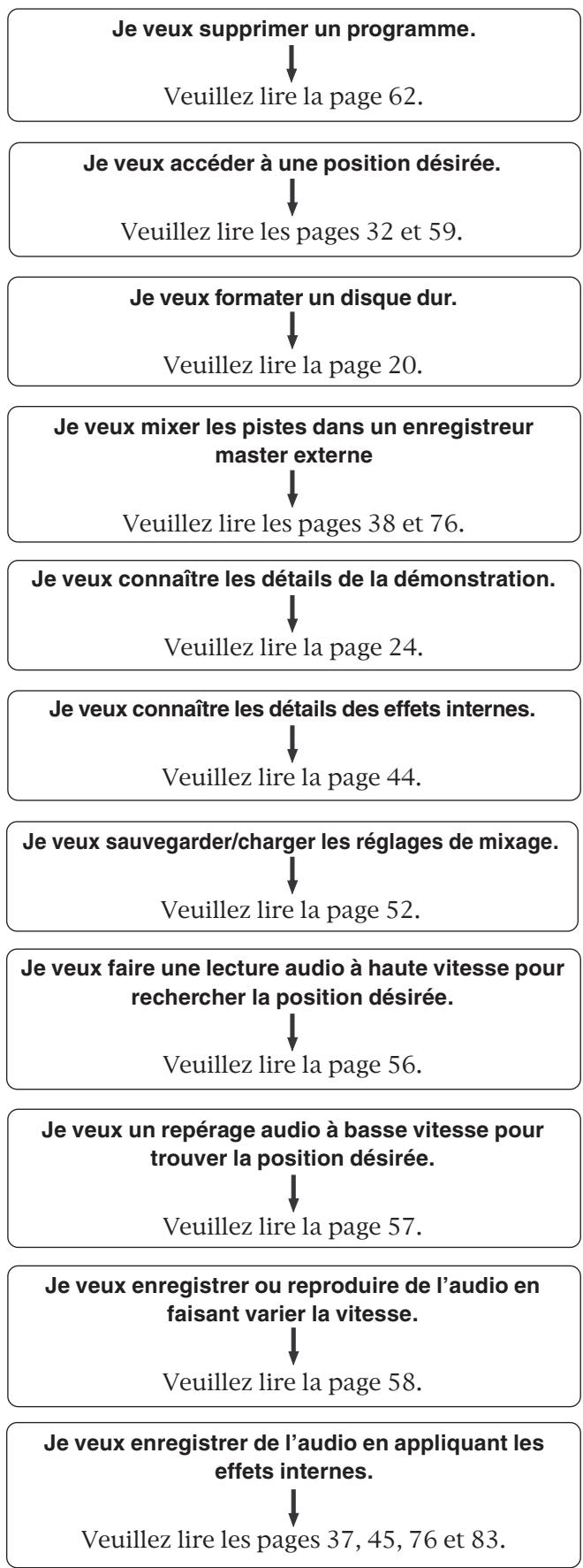 FOSTEX VF80EX - Renvoi aux pages d'information par sujet - 2