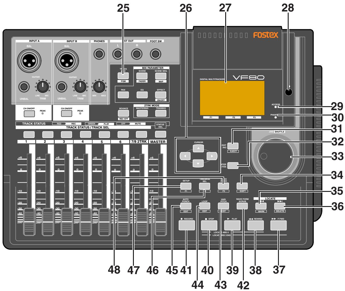 FOSTEX VF80EX - Faders de piste - 1