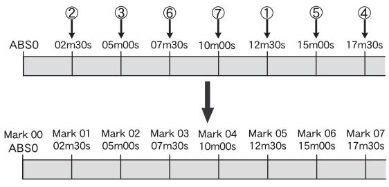 FOSTEX VF80EX - Pour mémoriser un autre marqueur, répétez l' étape 1 ci-dessus. - 1