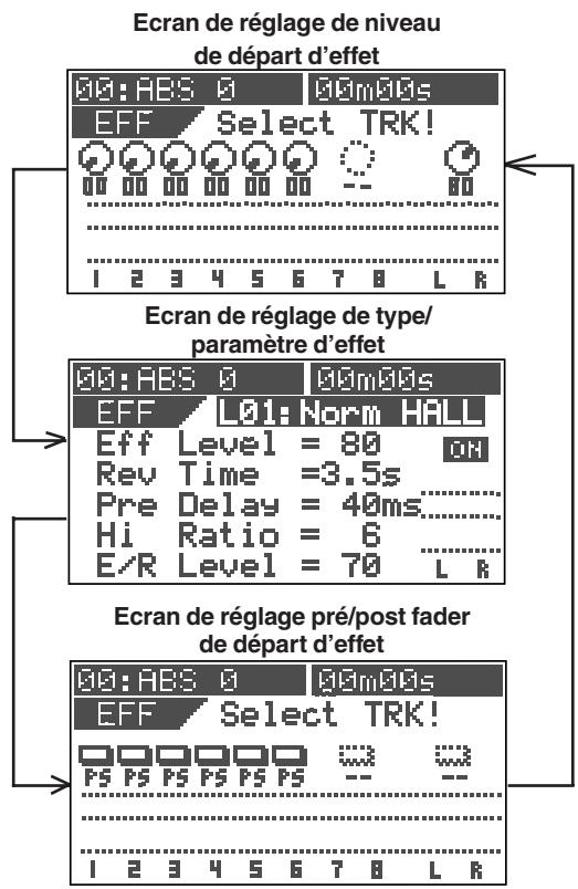 FOSTEX VF80EX - Comment faire le réglage de boucle d'effet - 1
