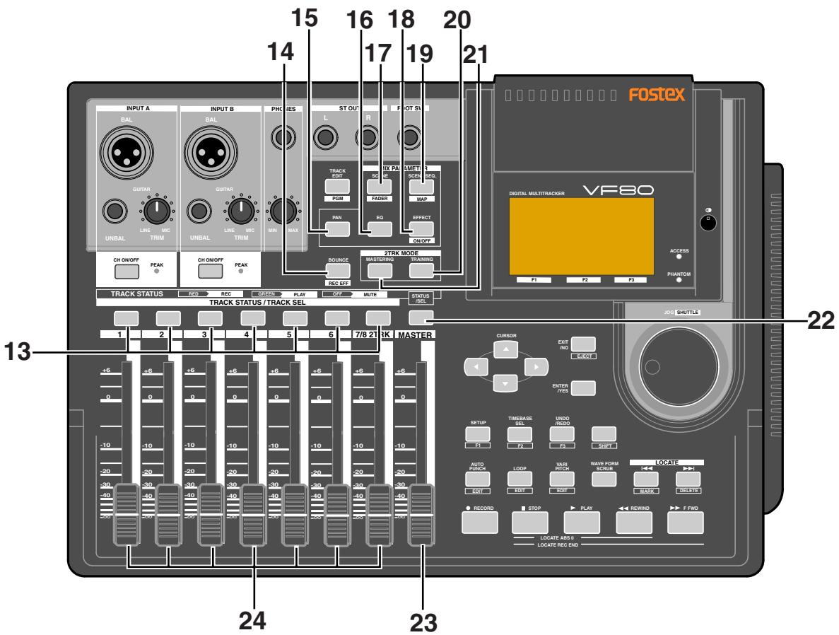 FOSTEX VF80EX - Boutons [CH ON/OFF] - 1