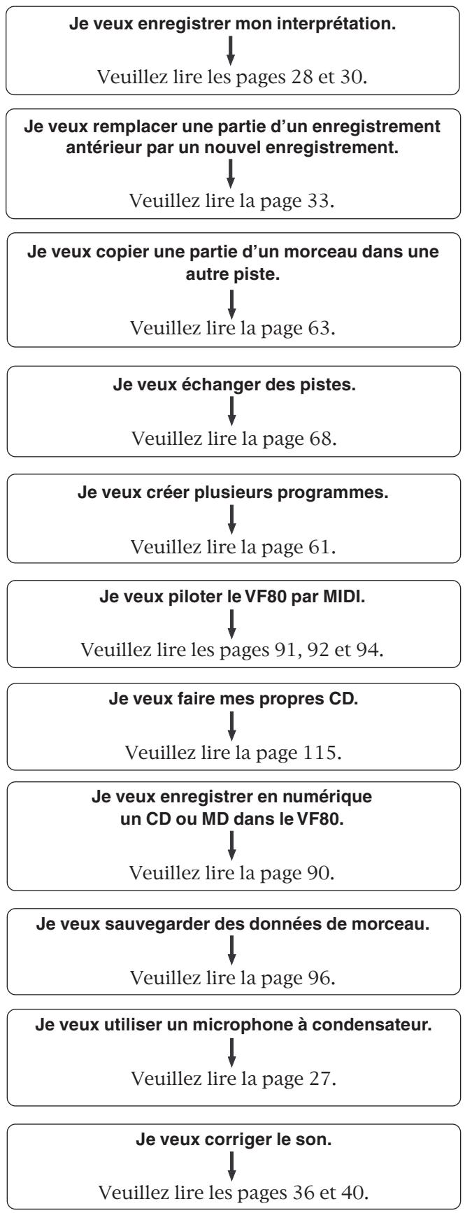 FOSTEX VF80EX - Renvoi aux pages d'information par sujet - 1