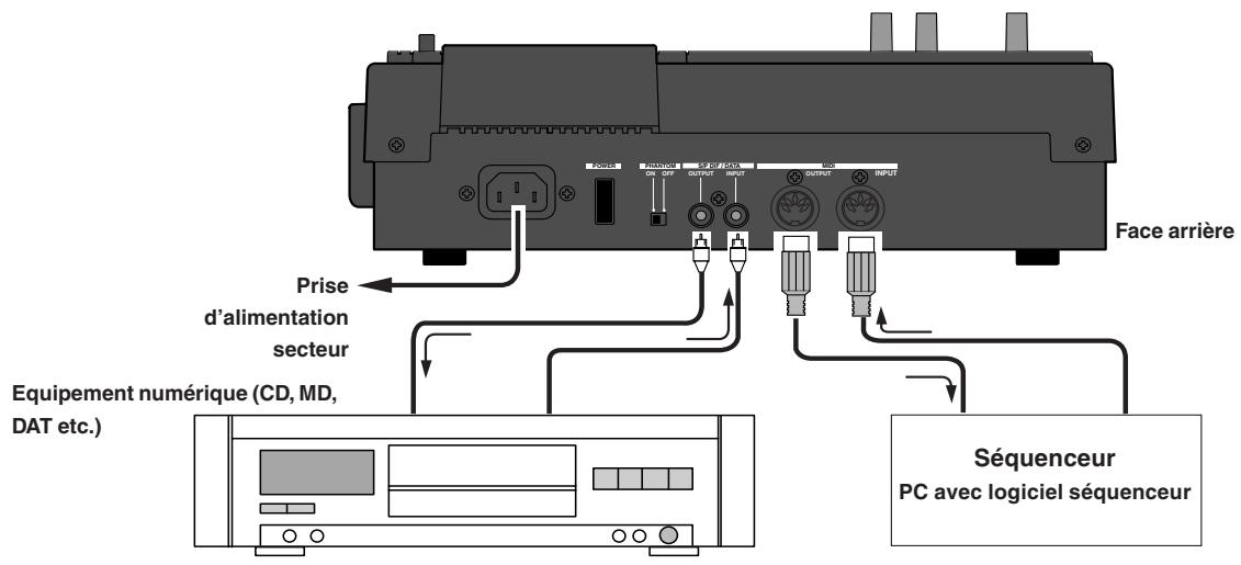 FOSTEX VF80EX - Connexion d'équipements externes - 2