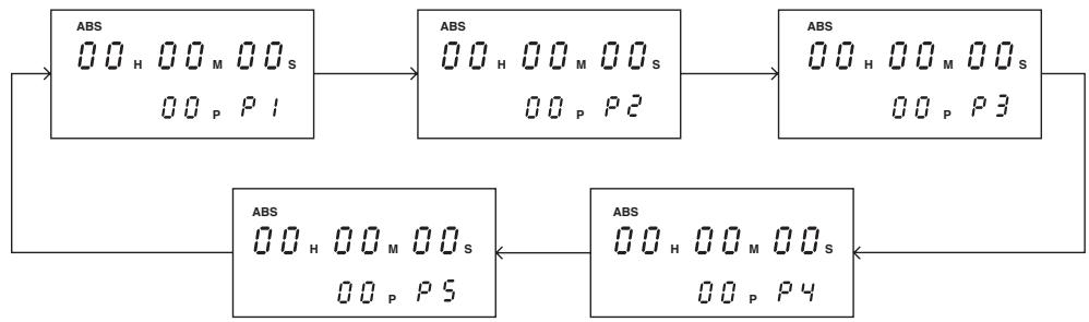 FOSTEX DMT8 - How to switch a Program - 2