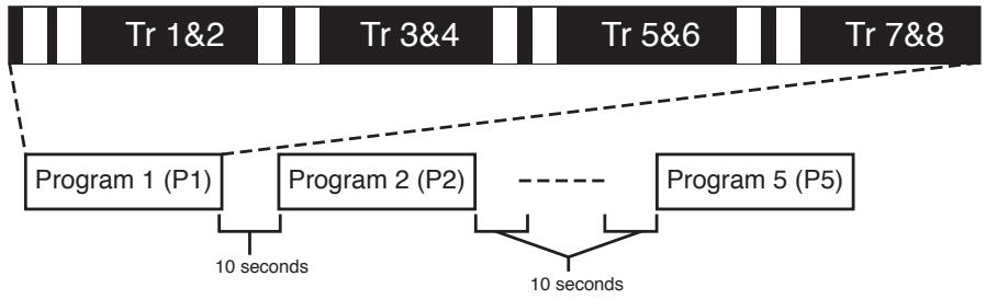 FOSTEX DMT8 - 3-1. Saving recorded data ("SAvE") - 1