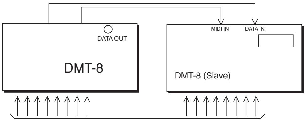 FOSTEX DMT8 - Synchronizing multiple DMT-8s in Slave mode - 1