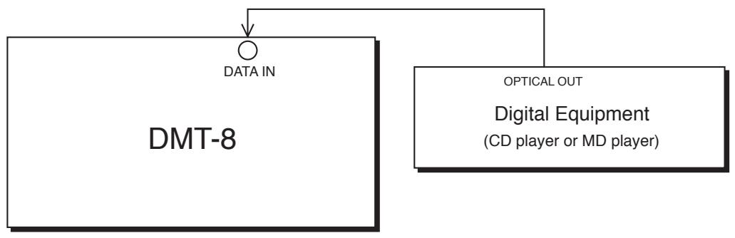 FOSTEX DMT8 - 3-3. Setting a digital input channel ("dG in") - 1