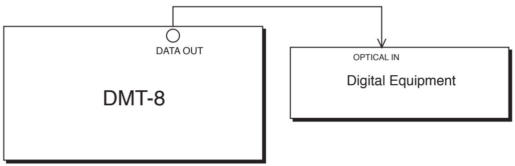 FOSTEX DMT8 - 3-4. Setting a digital output channel ("dG out") - 3