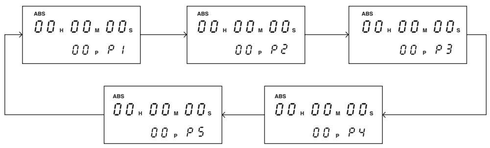 FOSTEX DMT8 - How to switch a Program - 3