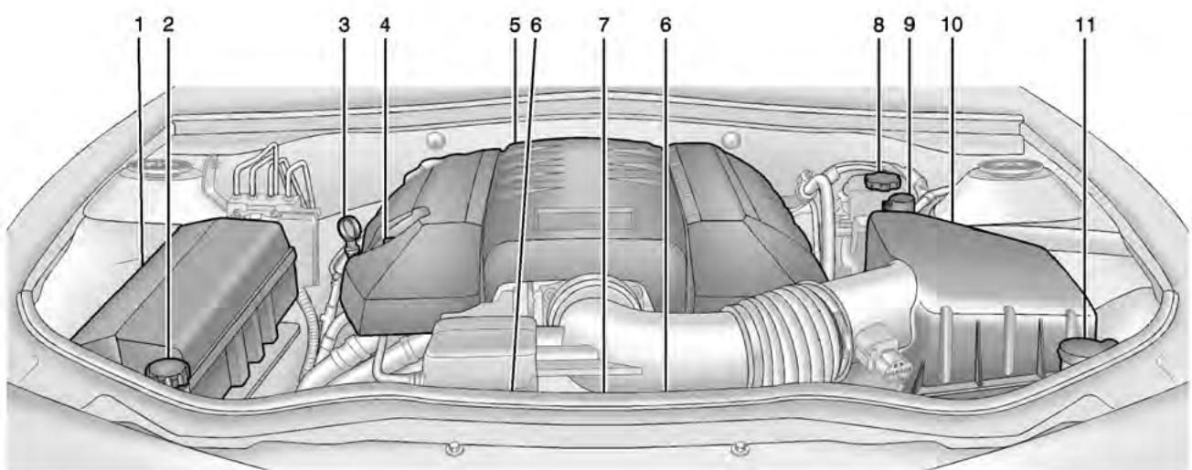 CHEVROLET CAMARO 2013 - Vue d'ensemble du compartmentement moteur - 1
