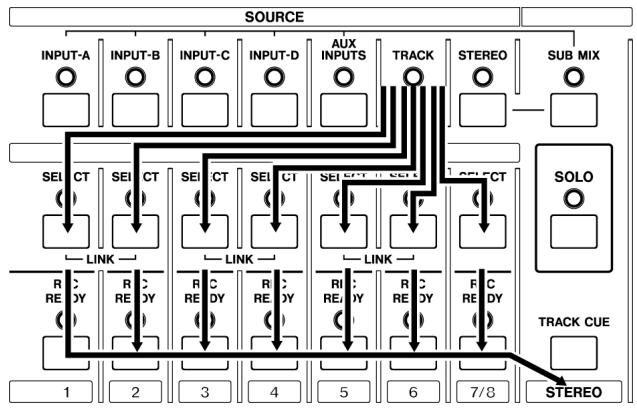 TASCAM 788 - MIX DOWN (Mixage) - 1