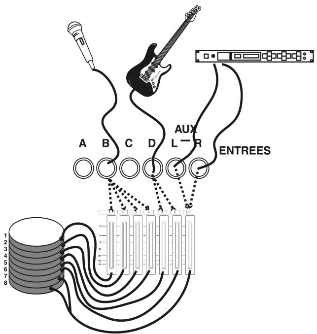 TASCAM 788 - Le dispatching interne du 788 - 1
