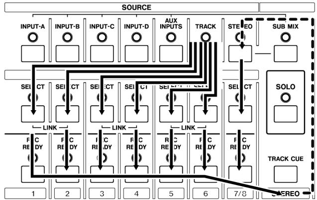 TASCAM 788 - BOUNCE 7/8 (Recopie des pistes) - 1