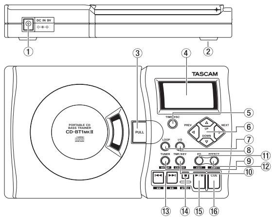 TASCAM CD-BT1MKII - Noms et fonctions des parties - 1