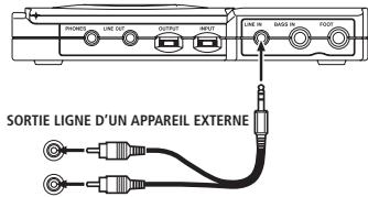 TASCAM CD-BT1MKII - Entrée de signaux d'appareils externes (LINE IN) - 1