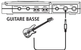 TASCAM CD-BT1MKII - Connexion d'une guitare basse (BASS IN) - 1