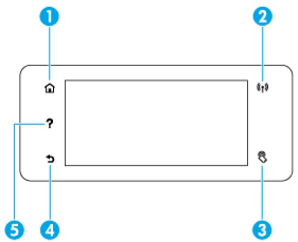 HP PAGEWIDE 477DW - Boutons du panneau de commande - 1